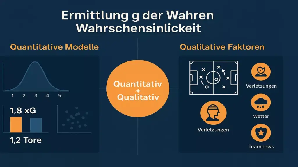 Datenquellen und Statistik-Tools für professionelle Wettanalyse