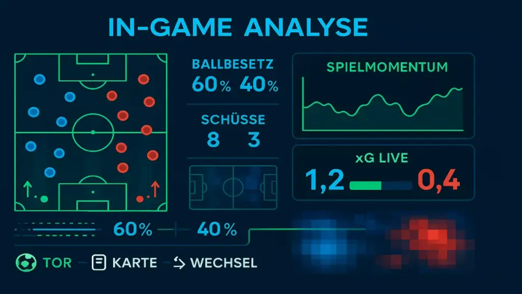 In-Game Analyse und Echtzeit-Bewertung beim Live-Wetten